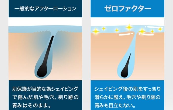 ゼロ ファクター 電話 番号