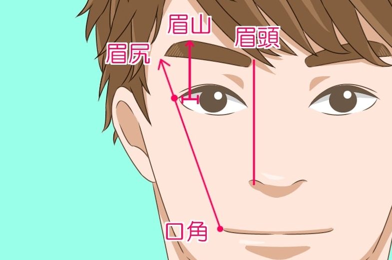 男性の眉毛の整え方