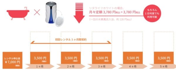 リタライフは買ってはいけない?!リタライフの購入価格を比較し ...