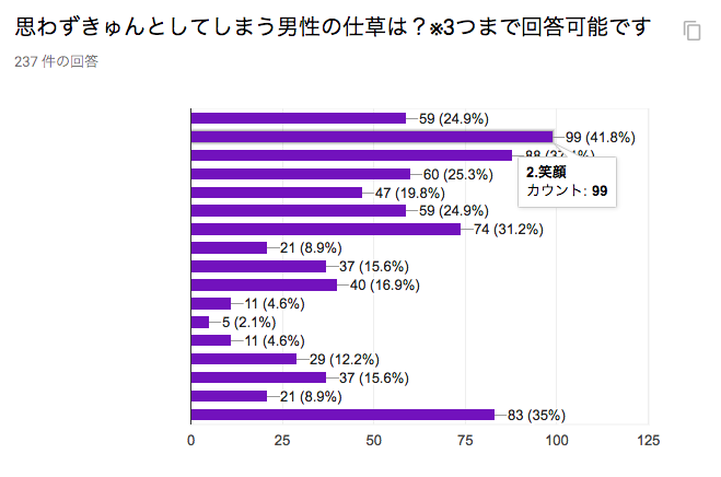 男性 が キュン と する 仕草 それは反則 男性がキュンとする ハグ中の仕草 はコレ