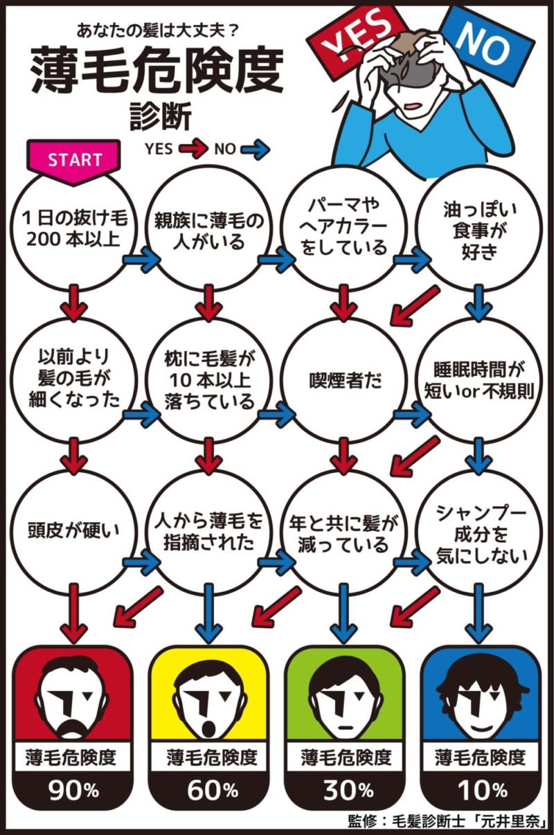 生え際の産毛を濃くする方法とは 生え際のおすすめの薄毛対策10選